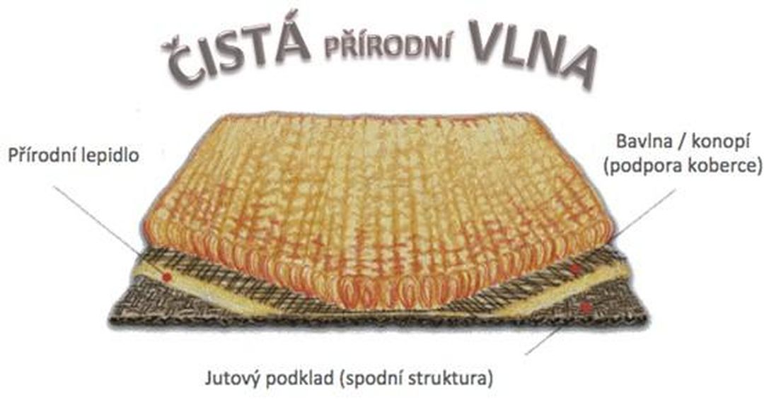 Čištění vlněných koberců