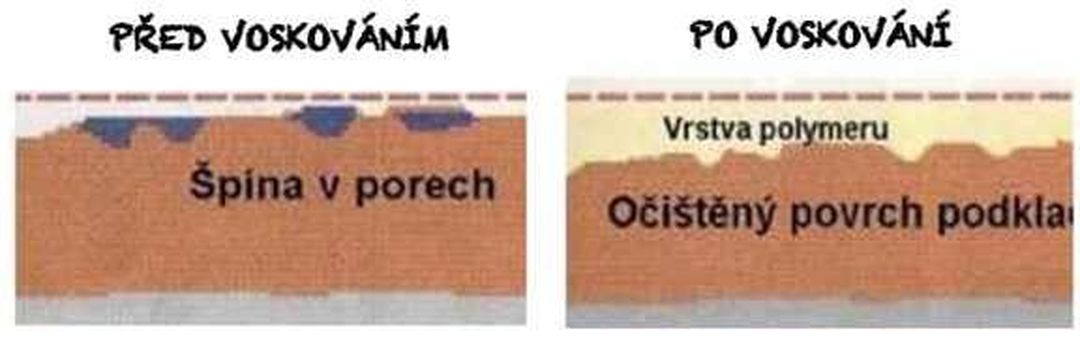 Renovace a čištění podlah