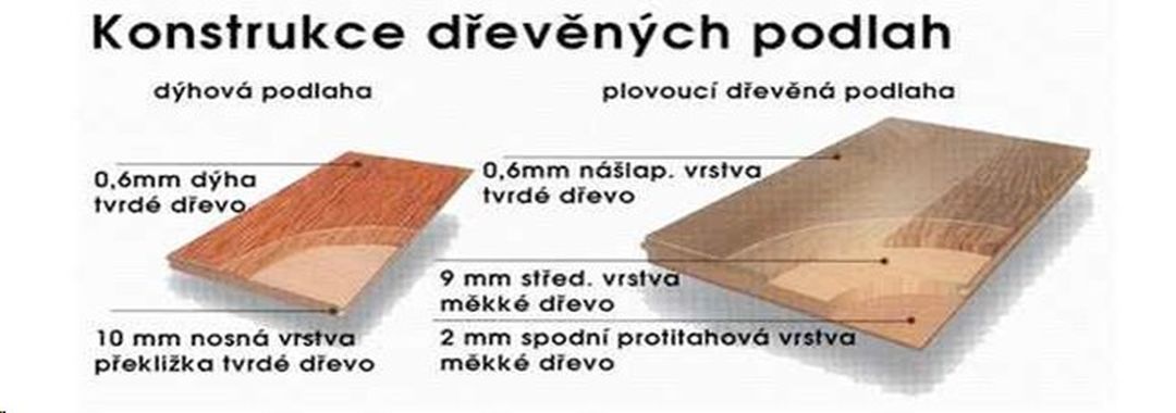Renovace dřevěných podlah