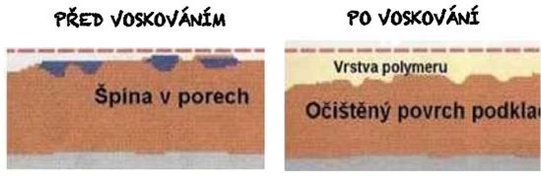 Renovace dřevěných podlah